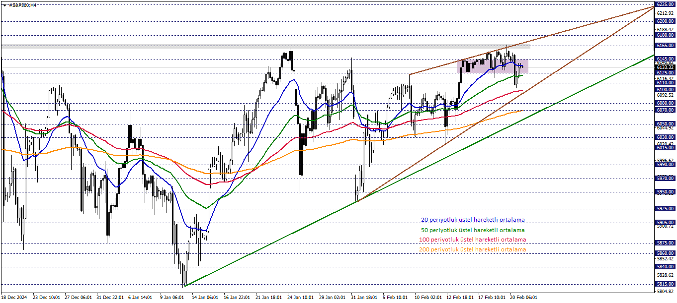 S&P500
