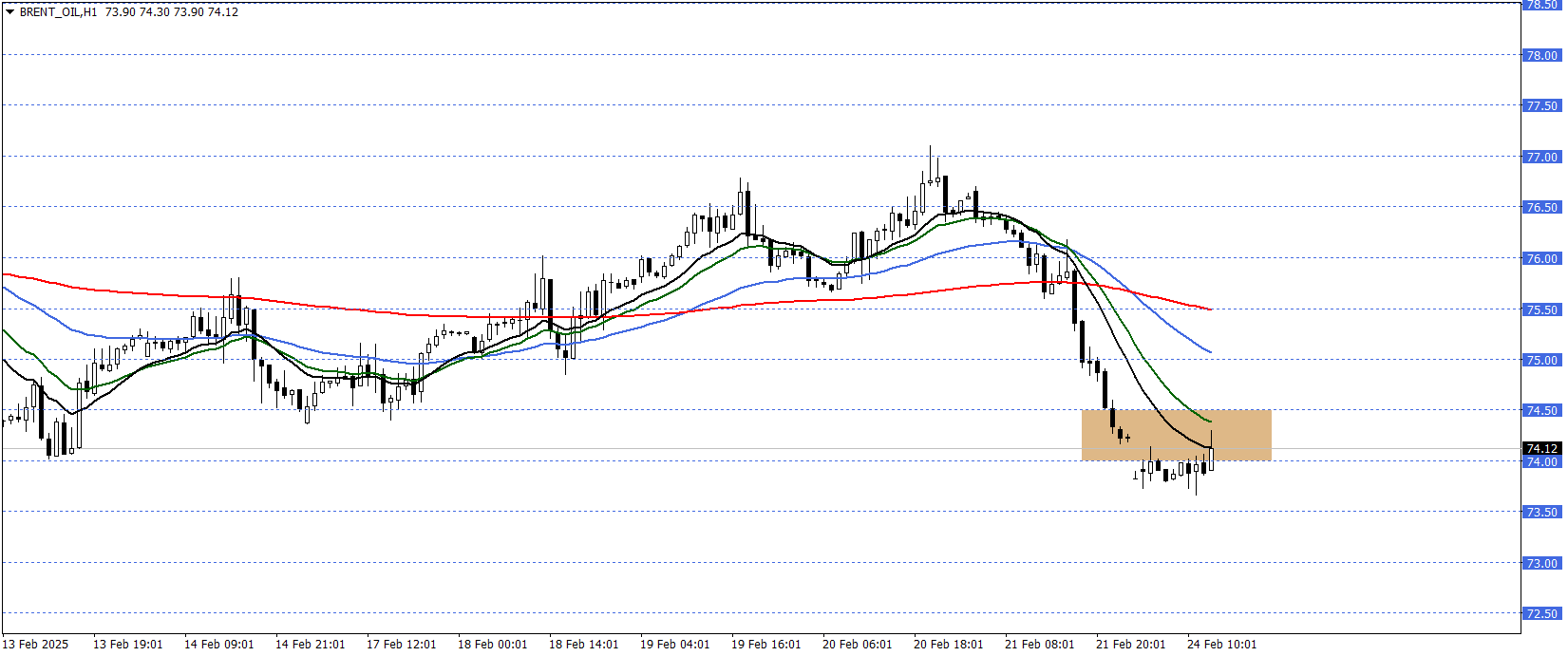BRENT PETROL