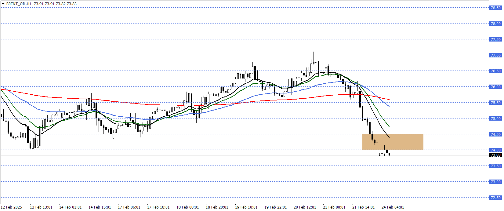 BRENT PETROL