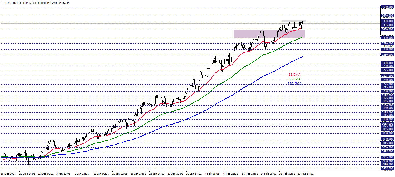 GRAM ALTIN