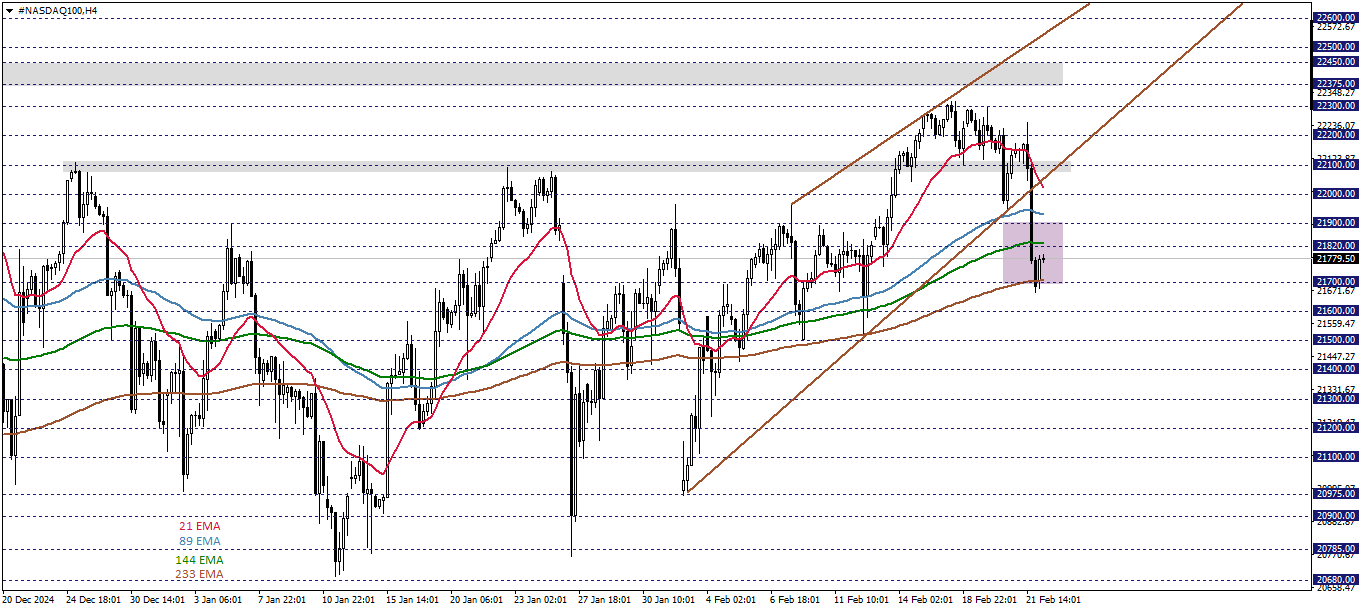 NASDAQ100
