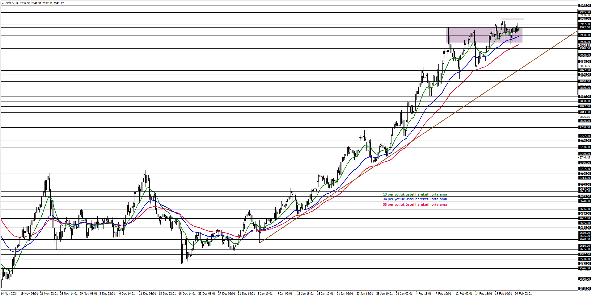 ONS ALTIN