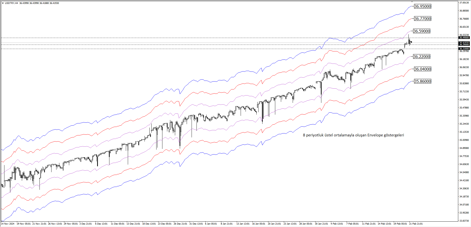 USDTRY