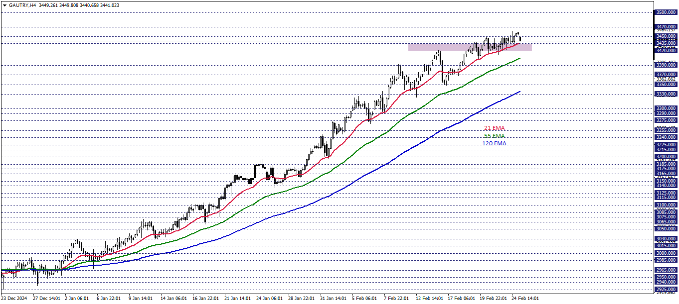 GRAM ALTIN