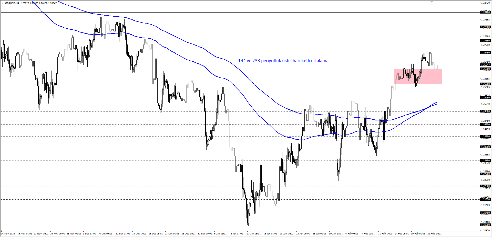 GBPUSD