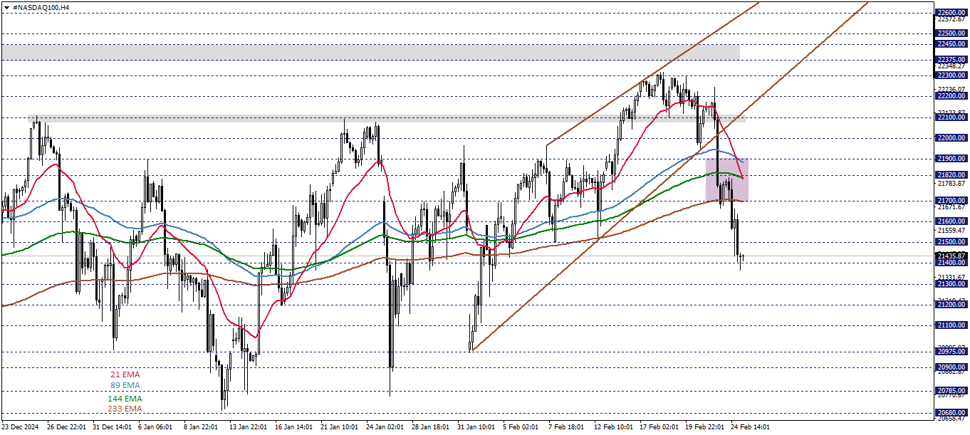 NASDAQ100