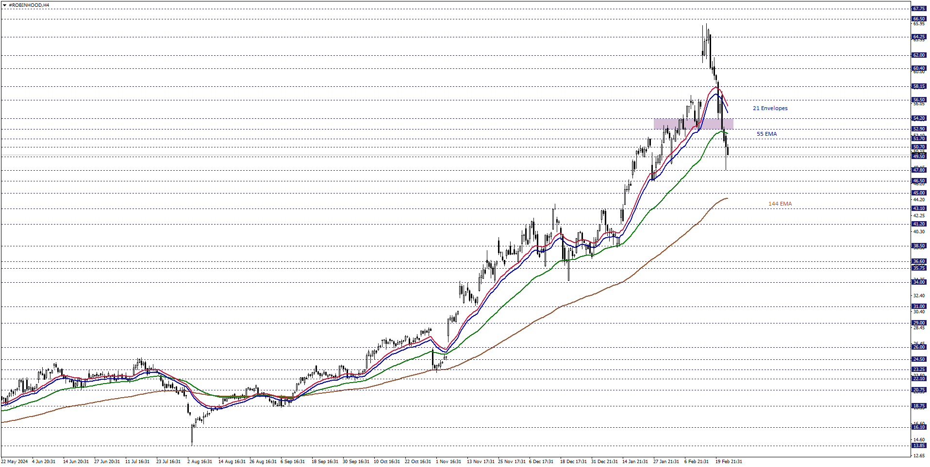 ROBINHOOD