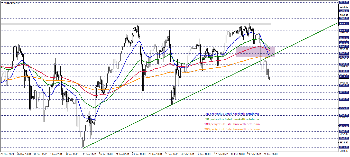 S&P500