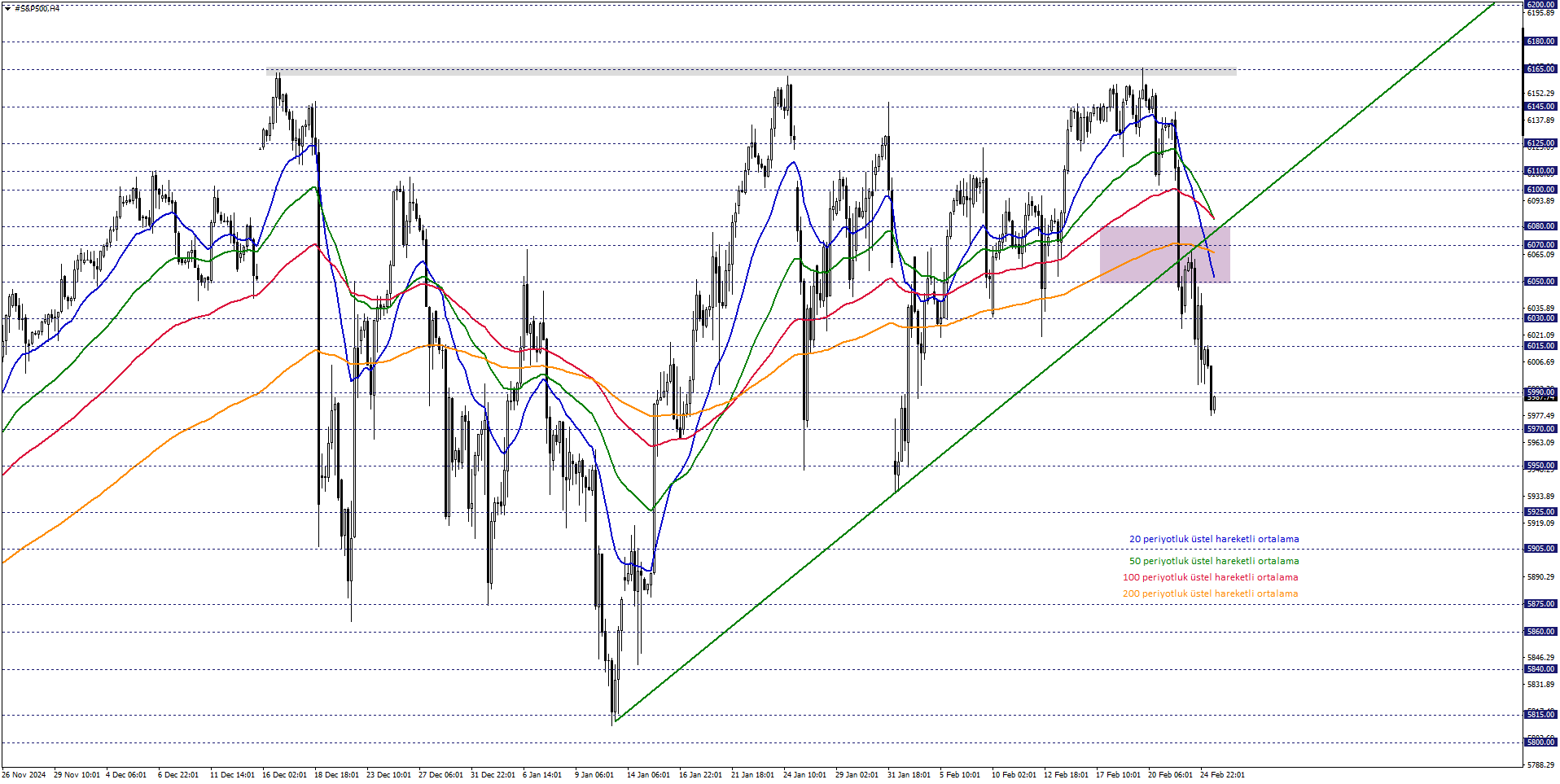 S&P500