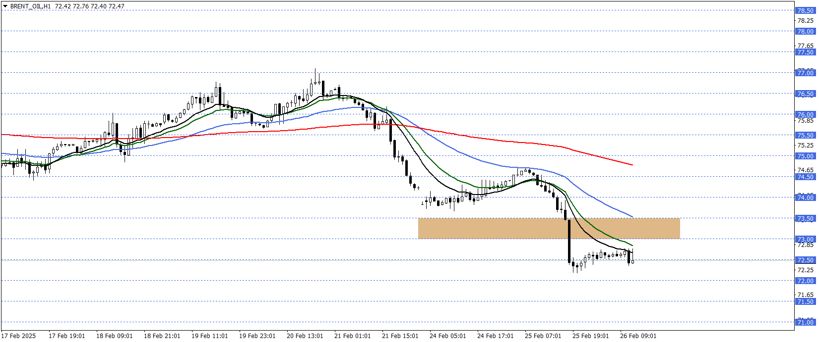BRENT PETROL