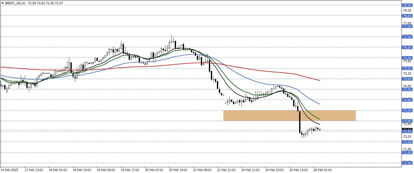 BRENT PETROL