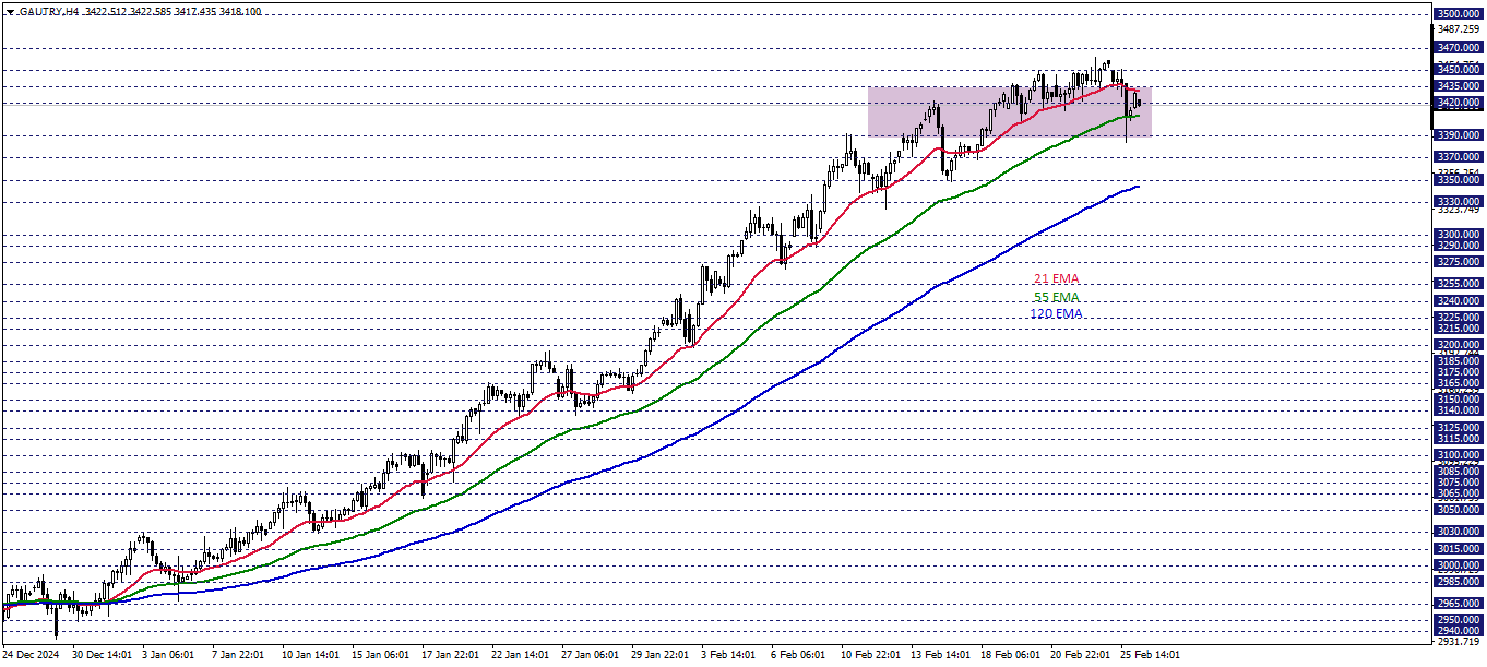 GRAM ALTIN