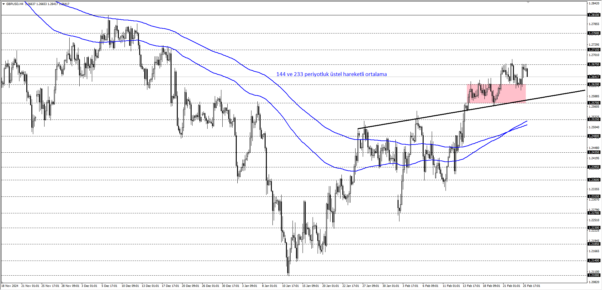 GBPUSD