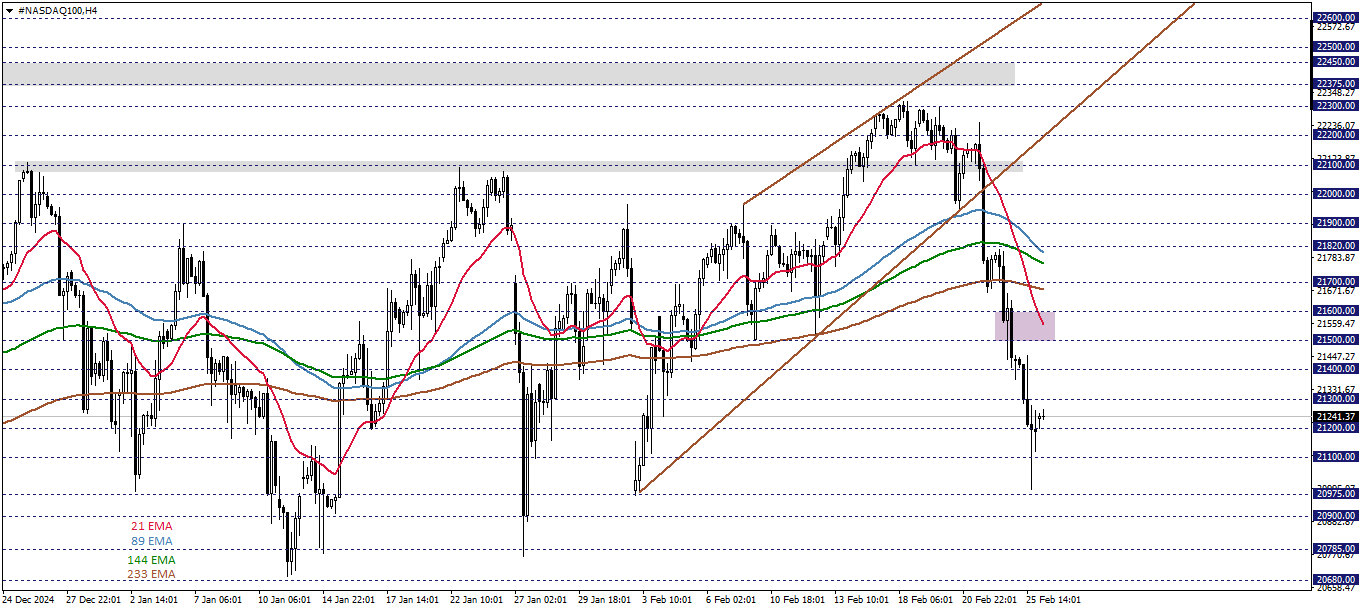 NASDAQ100