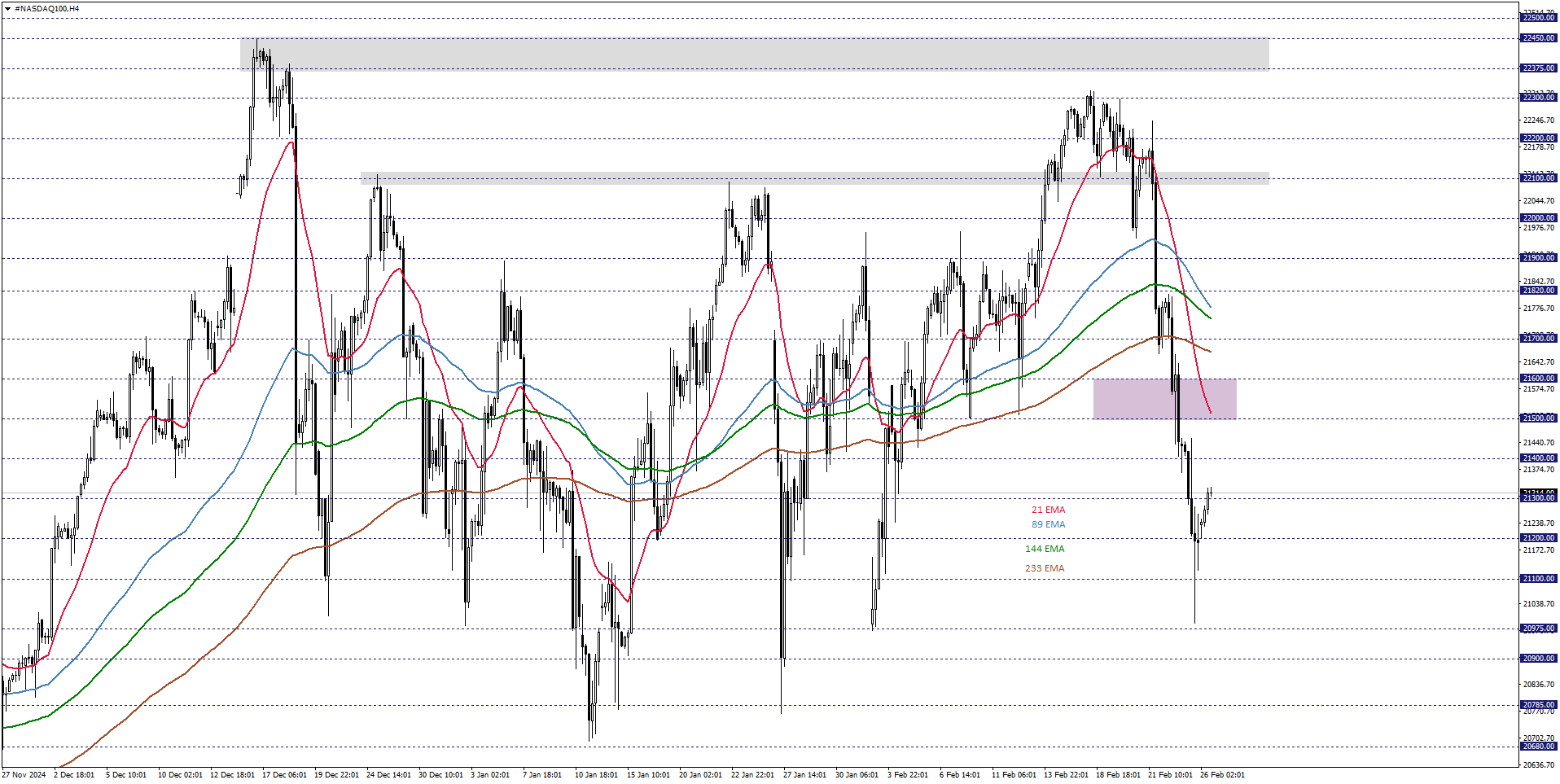 NASDAQ100