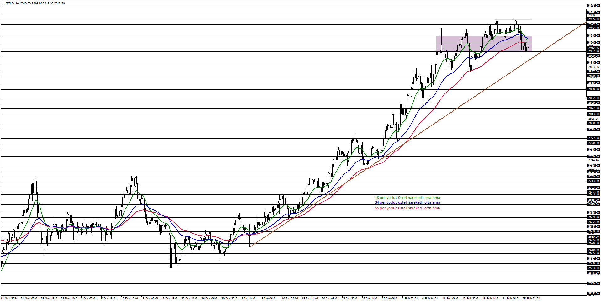 ONS ALTIN
