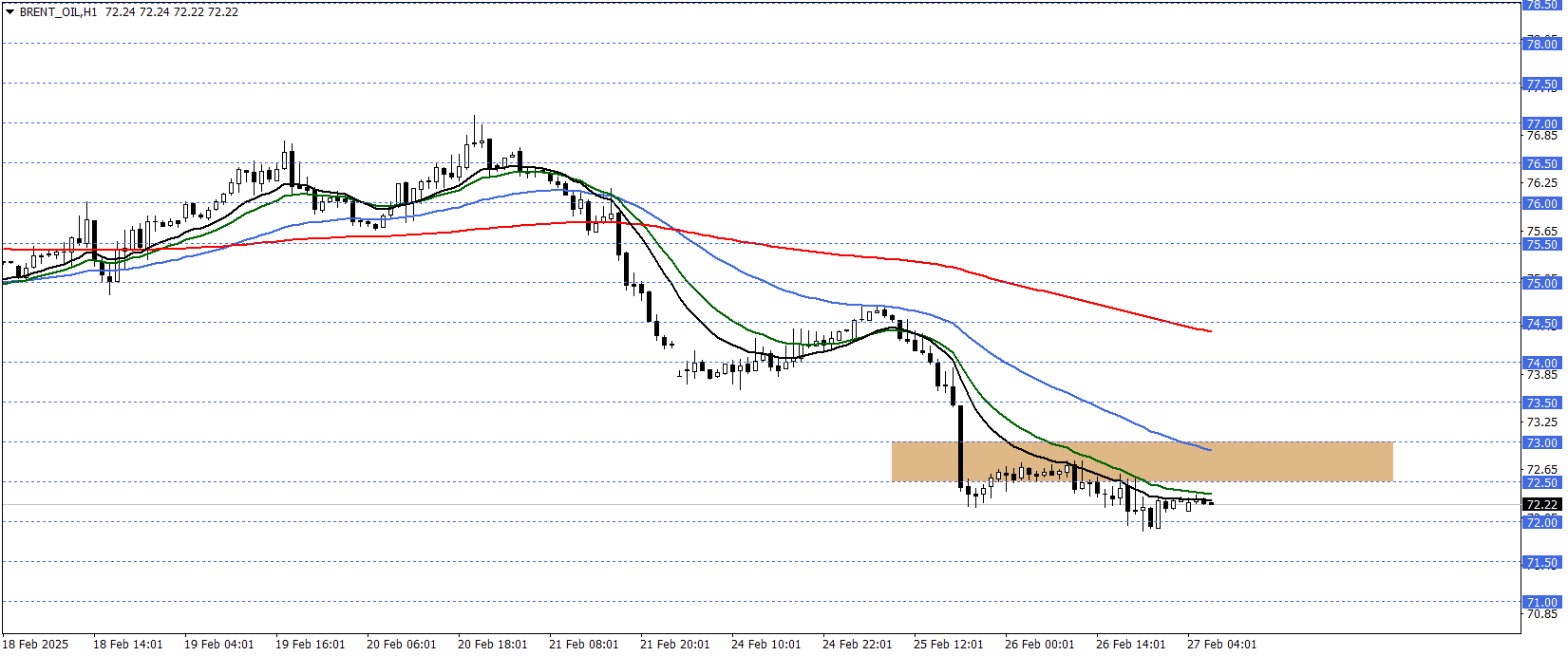 BRENT PETROL