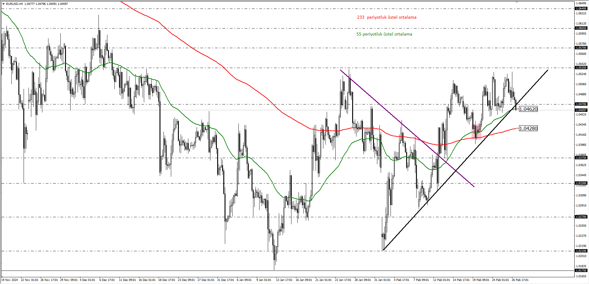 EURUSD