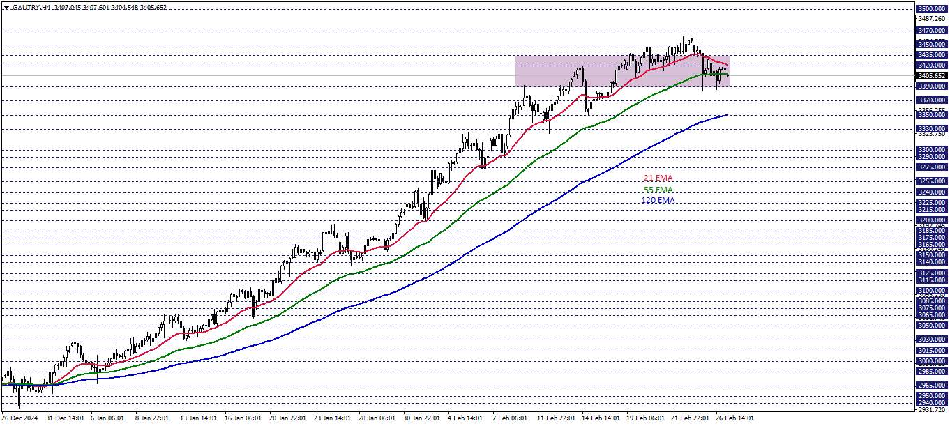 GRAM ALTIN