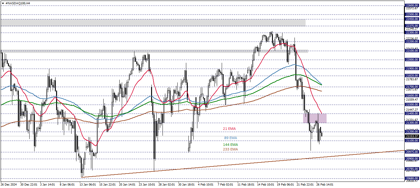 NASDAQ100