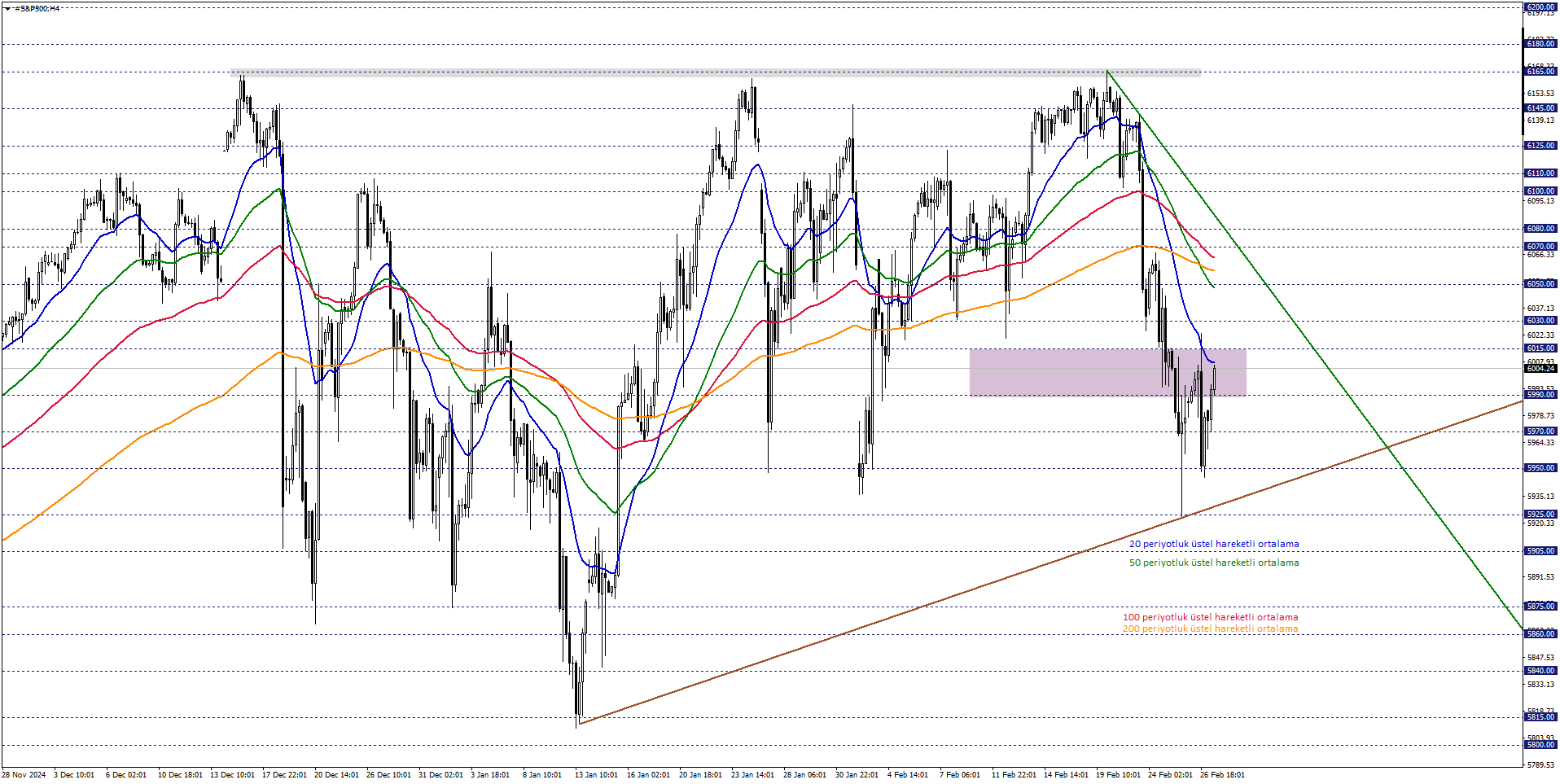 S&P500