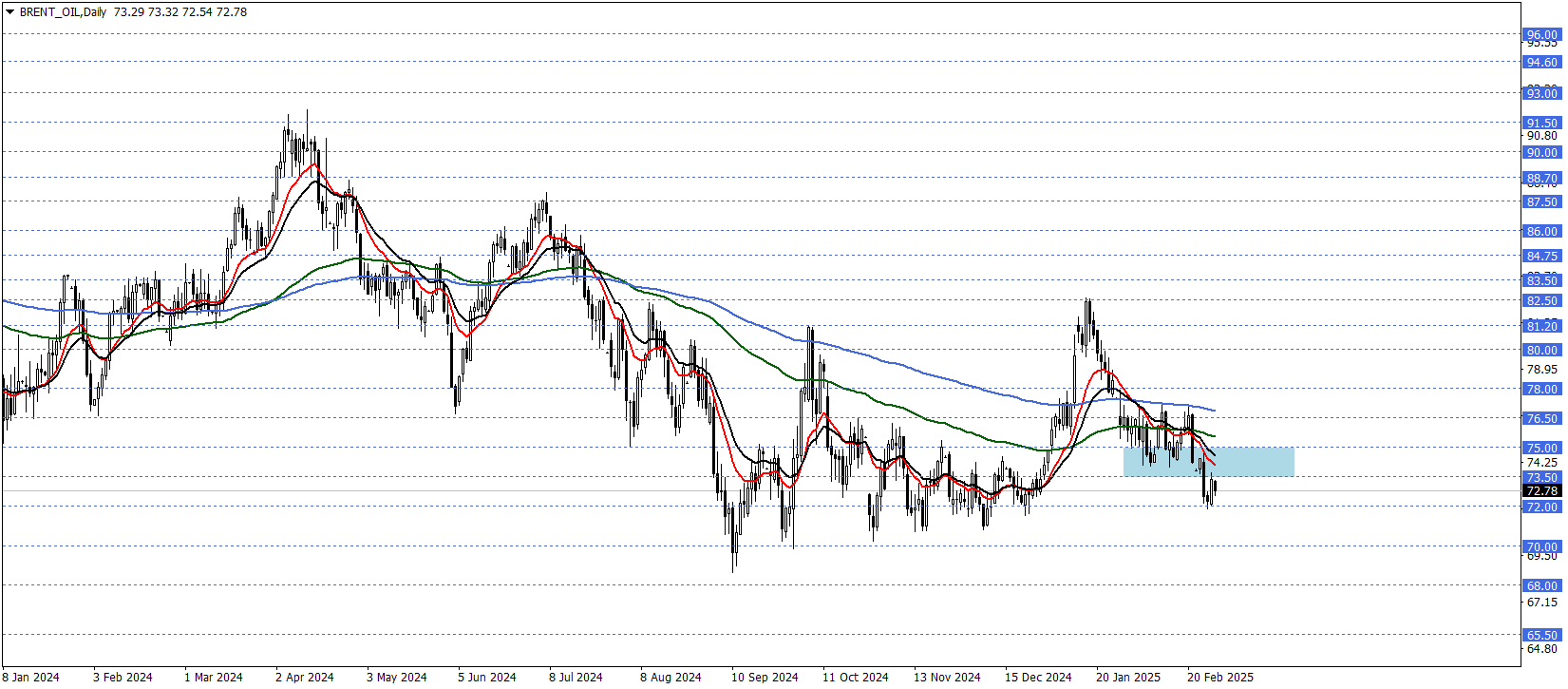 BRENT PETROL