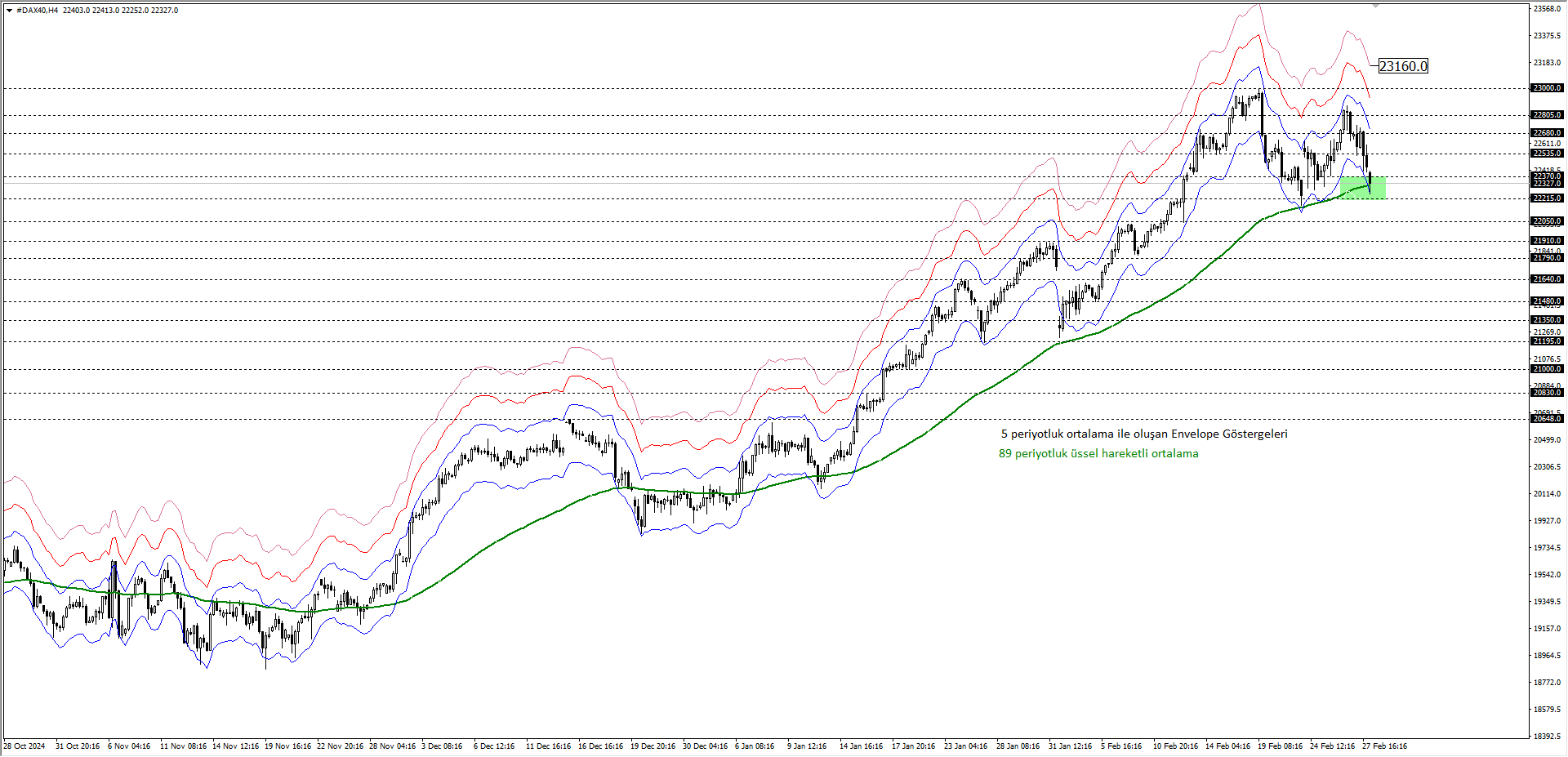 DAX40 