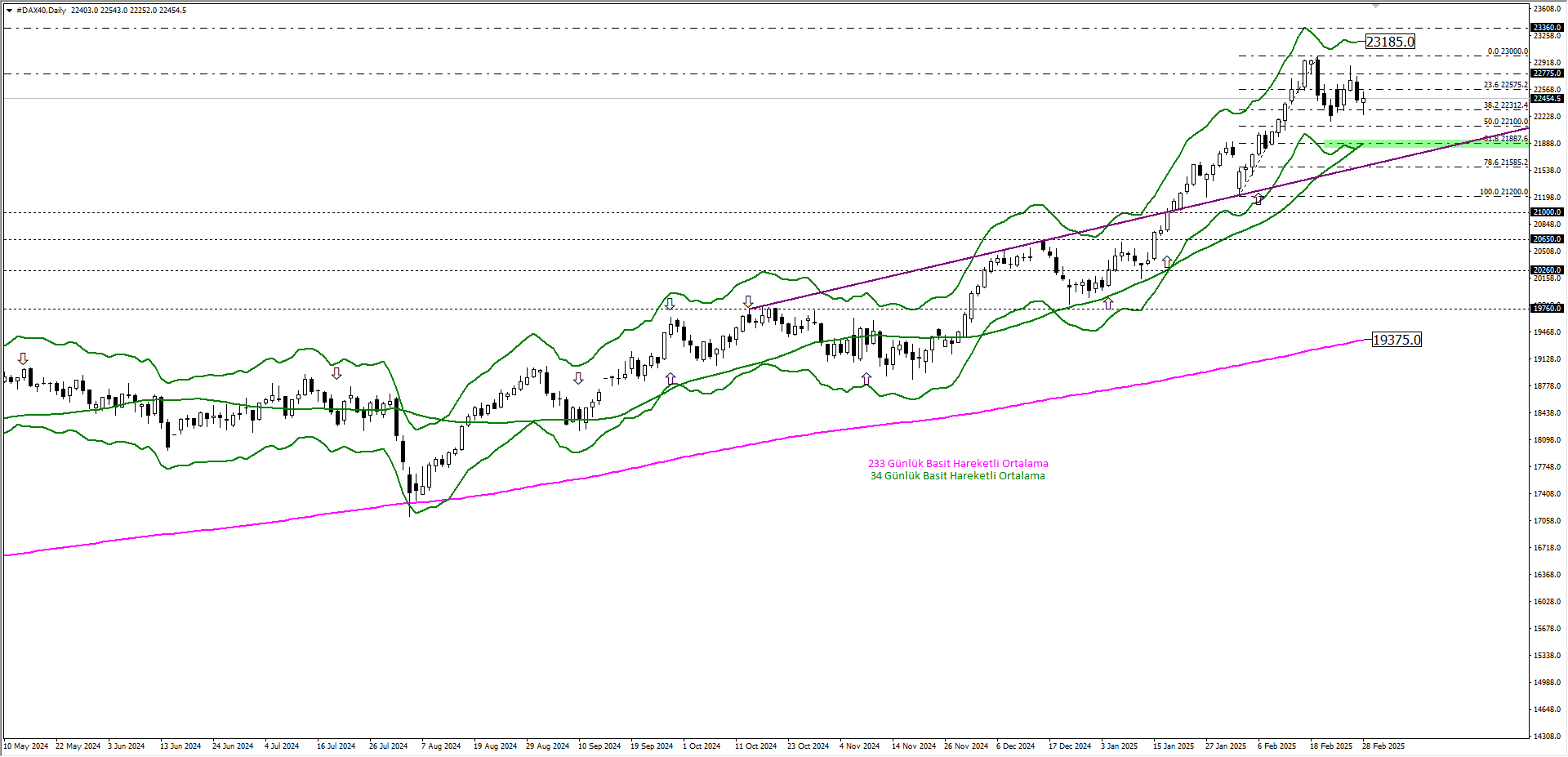 DAX40