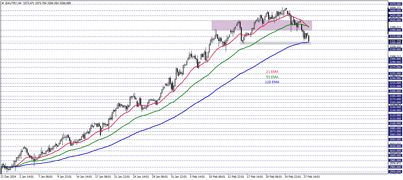GRAM ALTIN 
