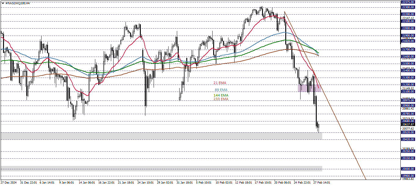 NASDAQ100 