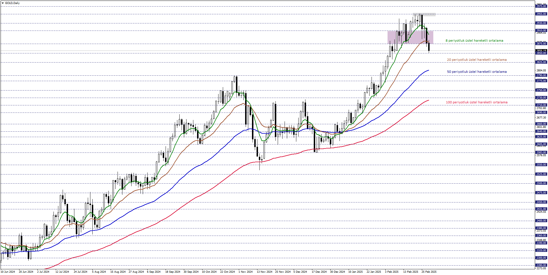 ONS ALTIN 