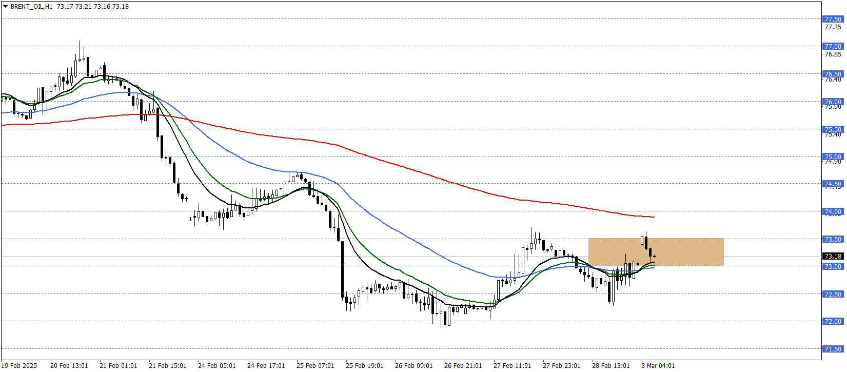 BRENT PETROL