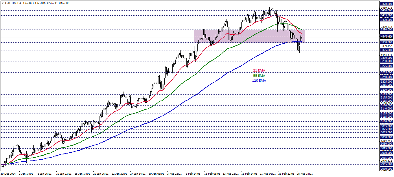 GRAM ALTIN