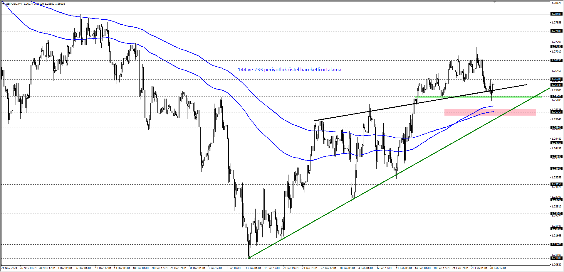 GBPUSD