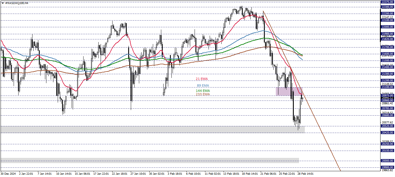 NASDAQ100