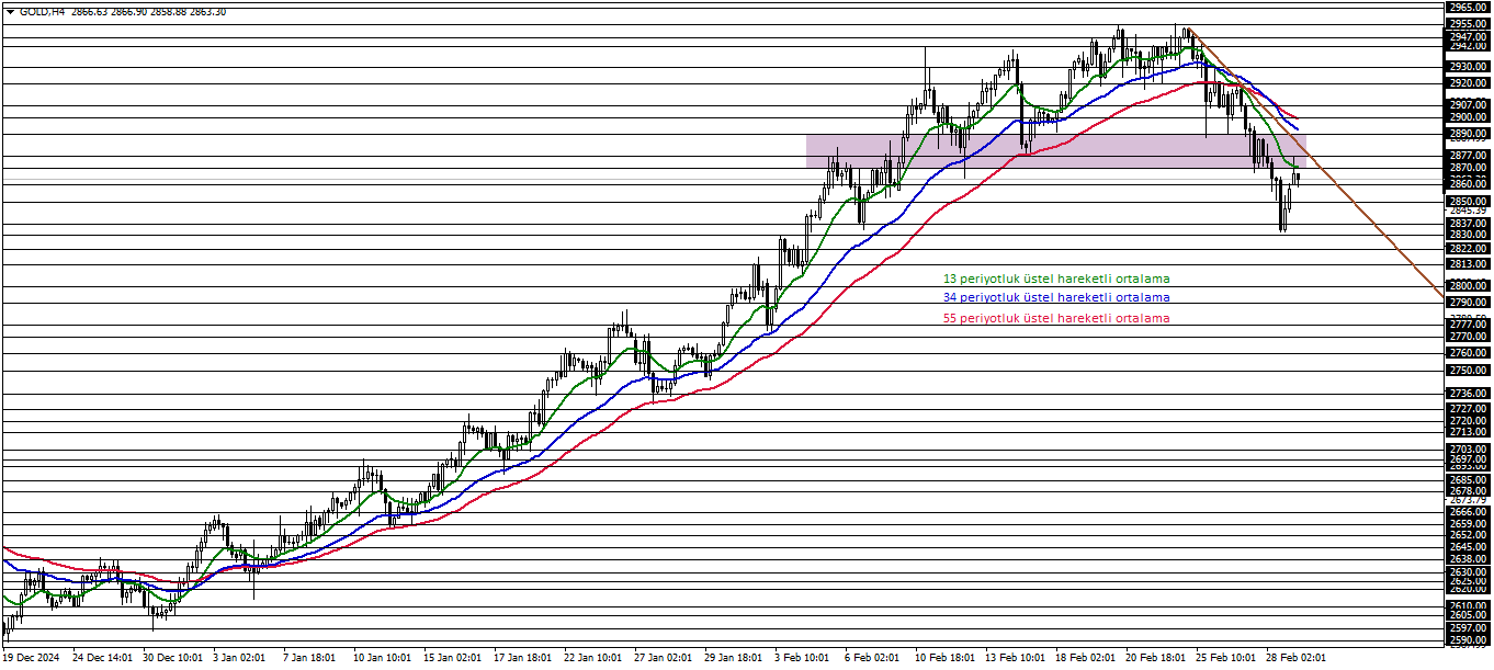 ONS ALTIN