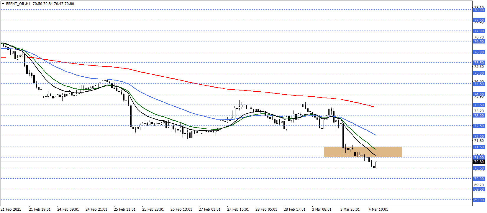 BRENT PETROL