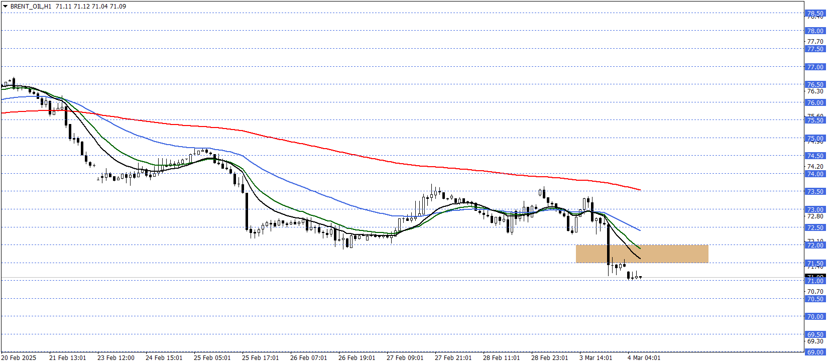 BRENT PETROL