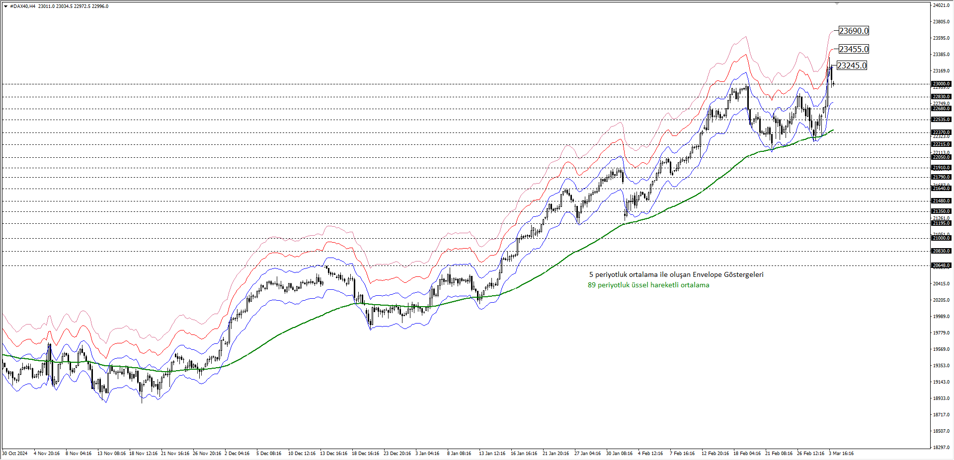 DAX40