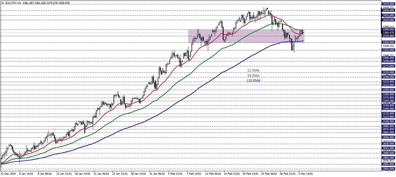 GRAM ALTIN