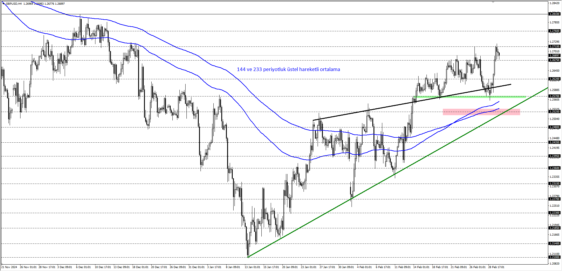 GBPUSD