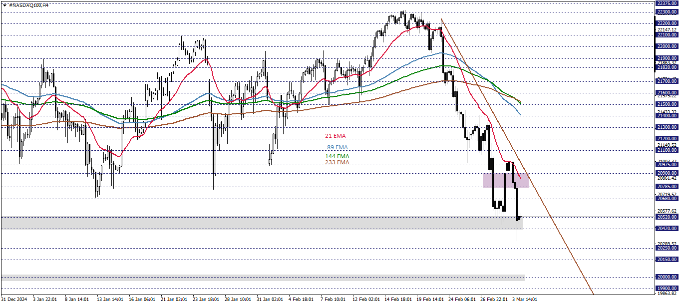 NASDAQ100