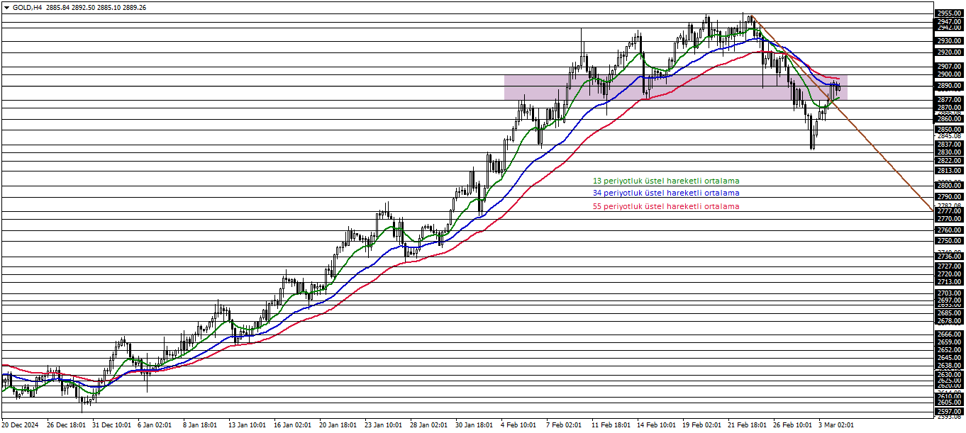 ONS ALTIN