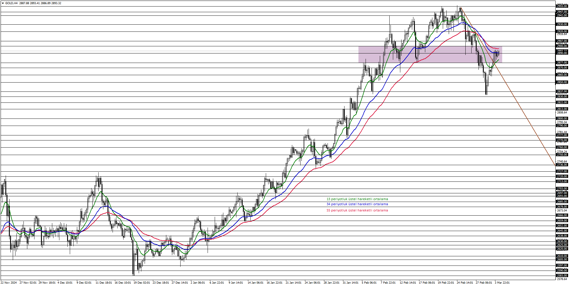 ONS ALTIN