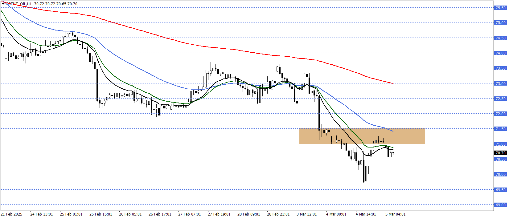 BRENT PETROL