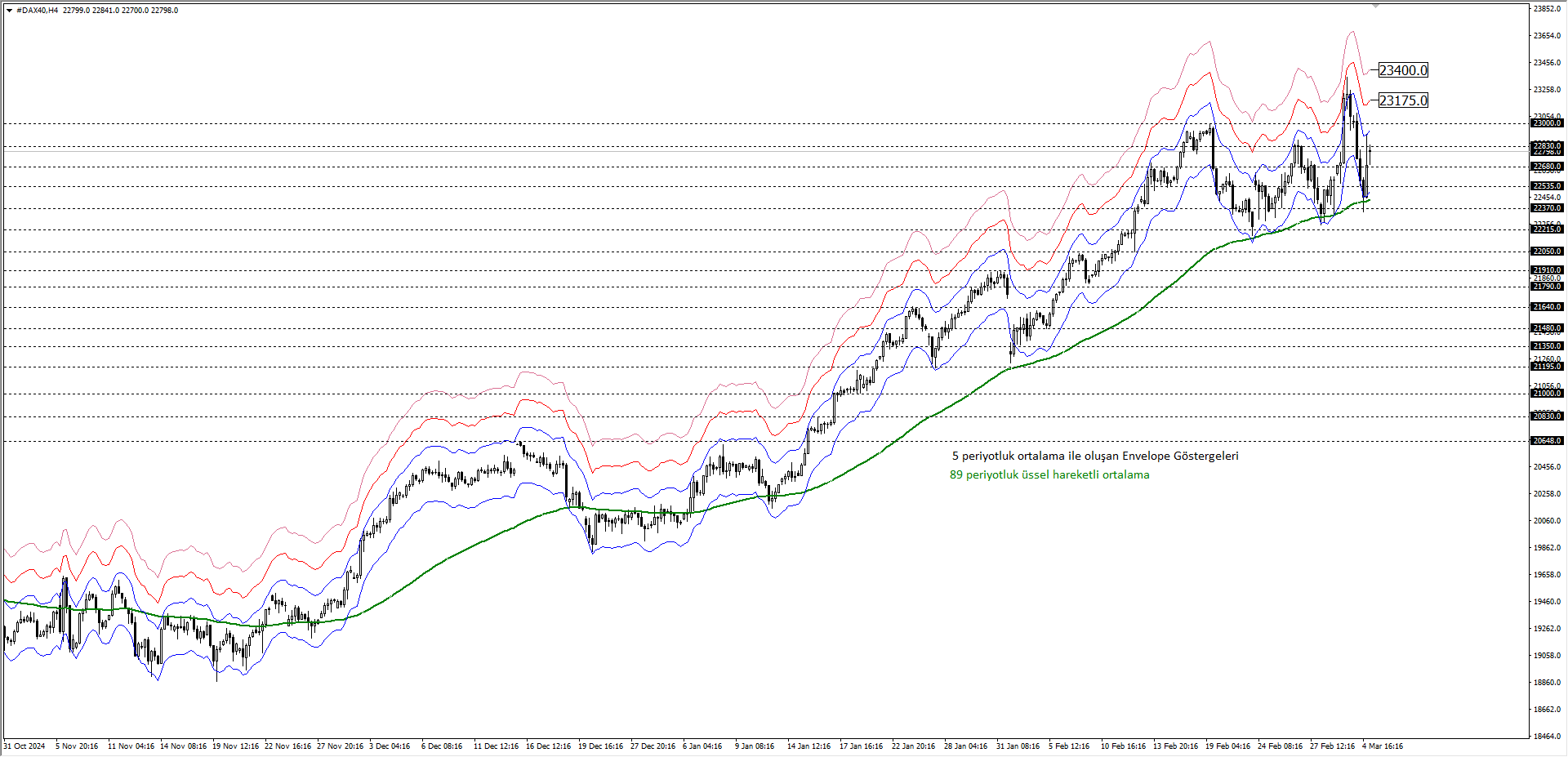 DAX40