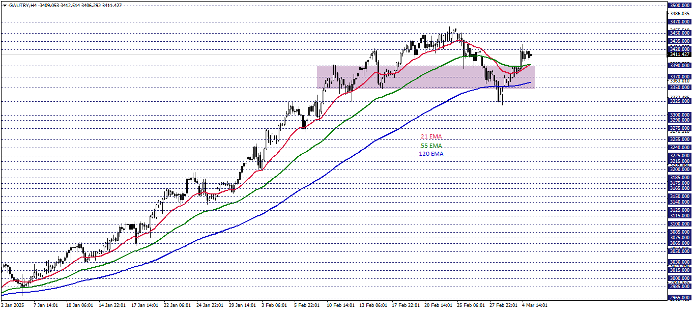 GRAM ALTIN