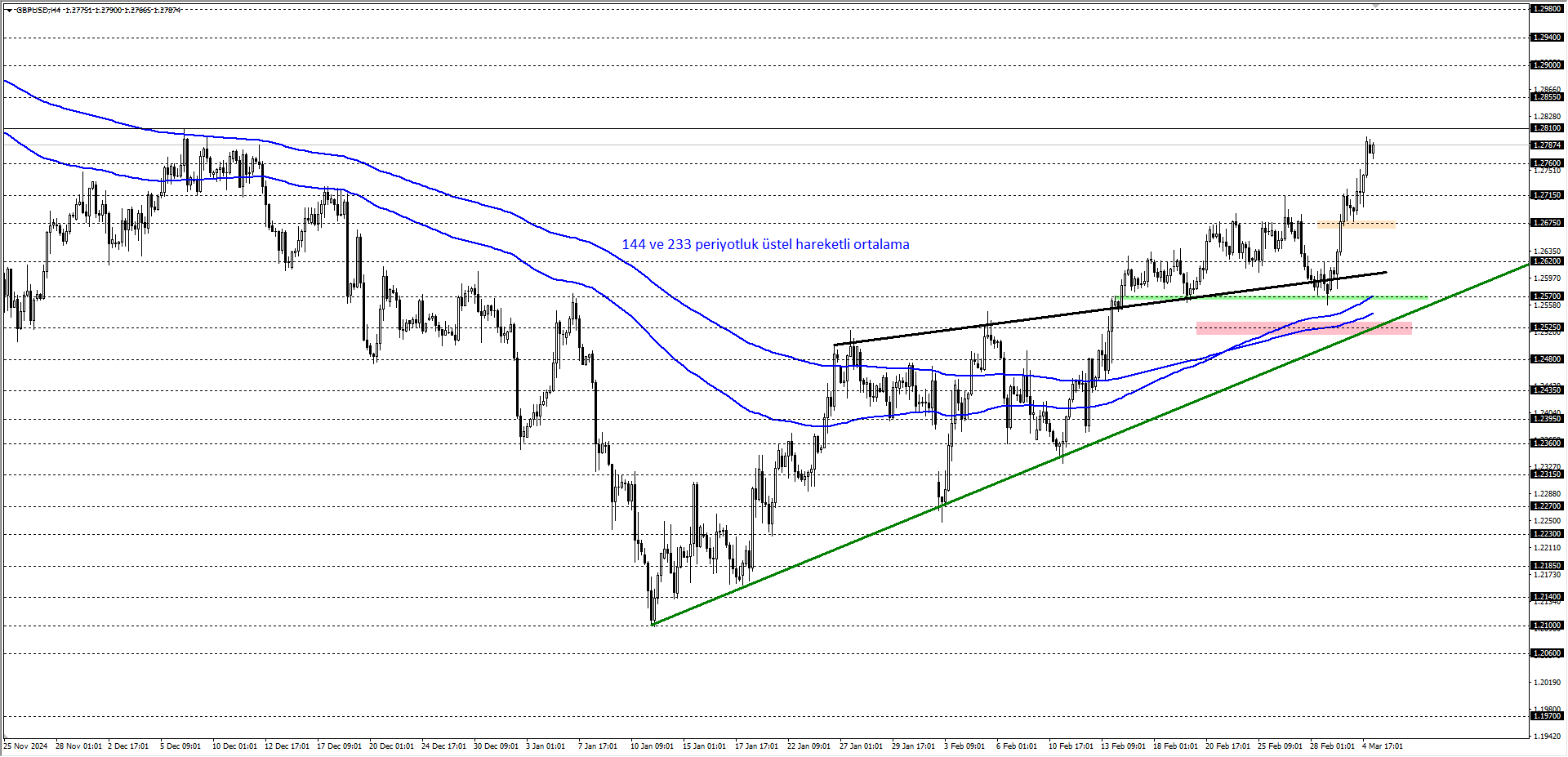 GBPUSD