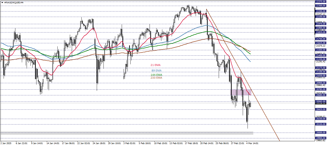 NASDAQ100