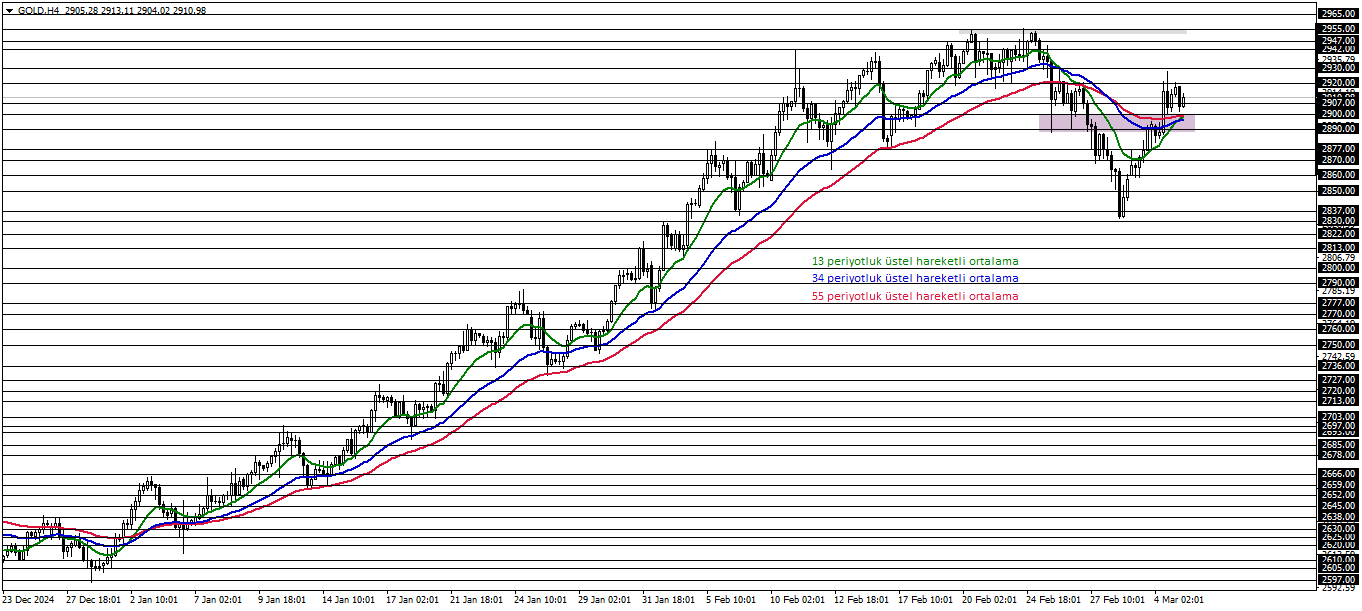 ONS ALTIN